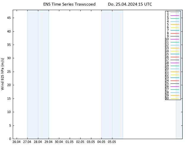 Wind 925 hPa GEFS TS Do 25.04.2024 15 UTC