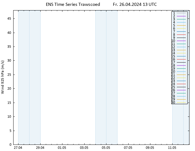 Wind 925 hPa GEFS TS Fr 26.04.2024 13 UTC