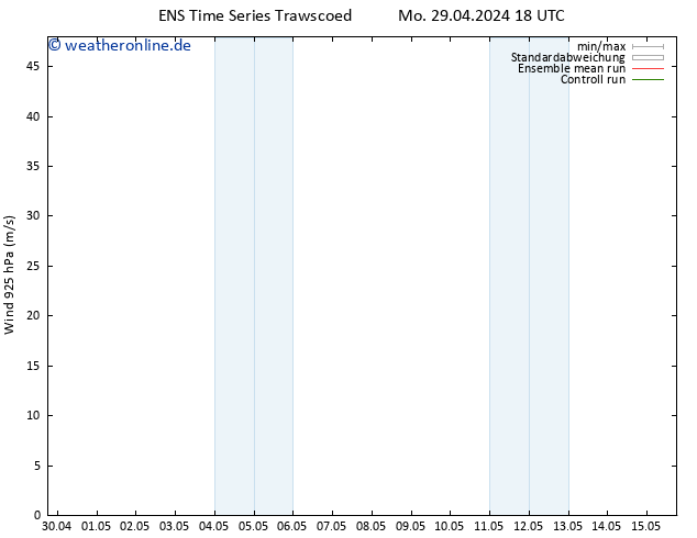 Wind 925 hPa GEFS TS Di 30.04.2024 00 UTC