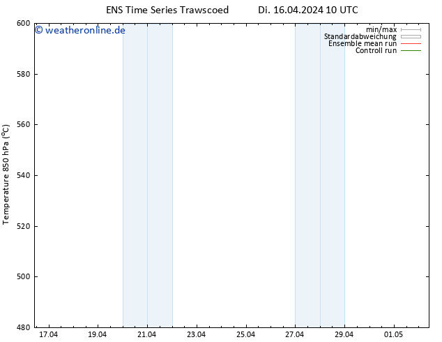Height 500 hPa GEFS TS Di 16.04.2024 10 UTC