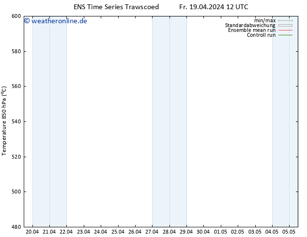 Height 500 hPa GEFS TS Fr 19.04.2024 12 UTC