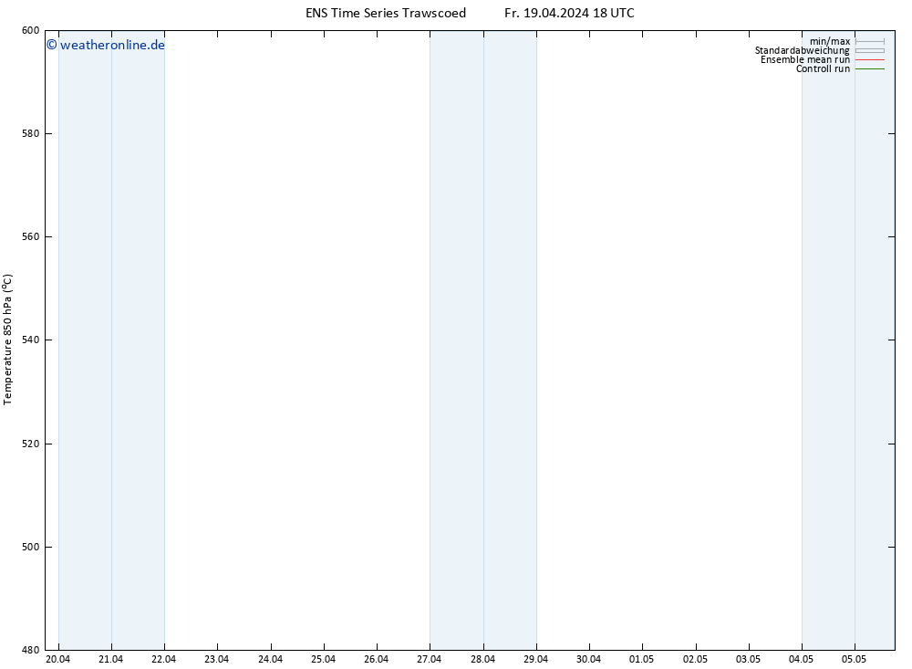Height 500 hPa GEFS TS Sa 20.04.2024 18 UTC
