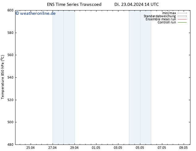 Height 500 hPa GEFS TS Di 23.04.2024 14 UTC