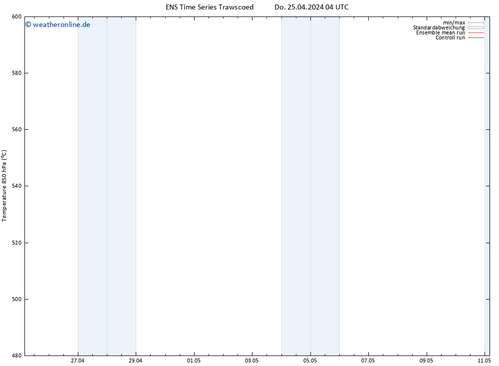 Height 500 hPa GEFS TS Do 25.04.2024 04 UTC