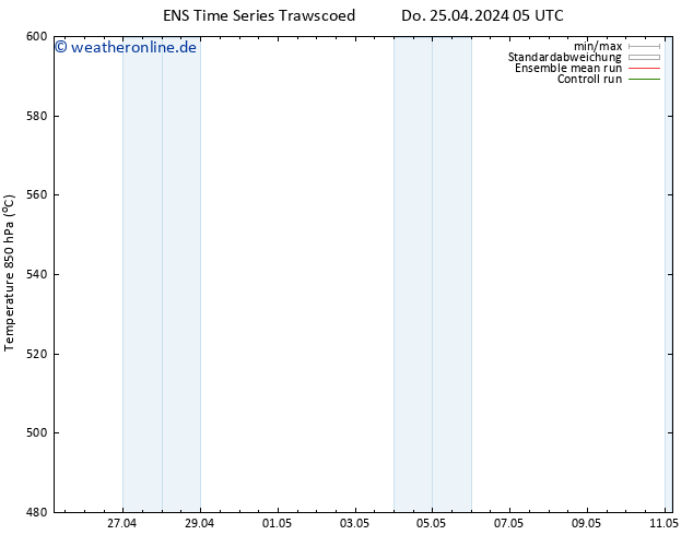 Height 500 hPa GEFS TS Do 25.04.2024 11 UTC