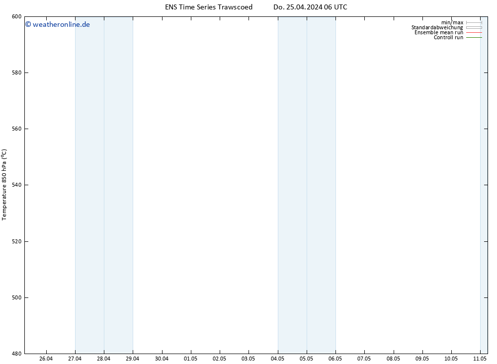 Height 500 hPa GEFS TS Do 25.04.2024 06 UTC