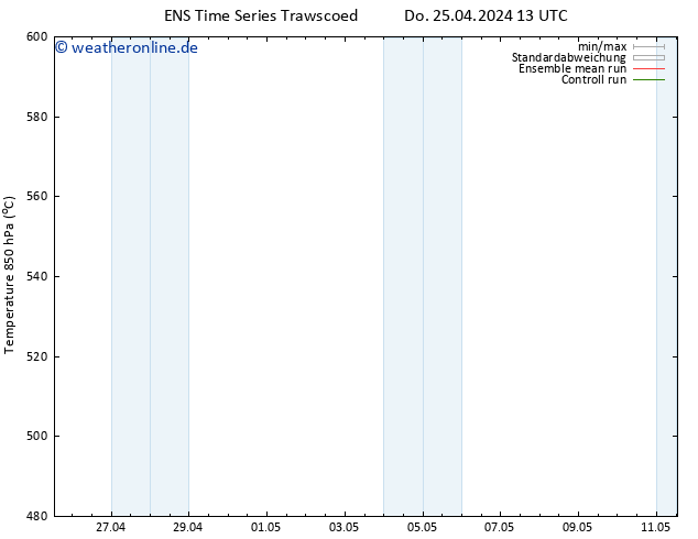 Height 500 hPa GEFS TS Fr 26.04.2024 13 UTC