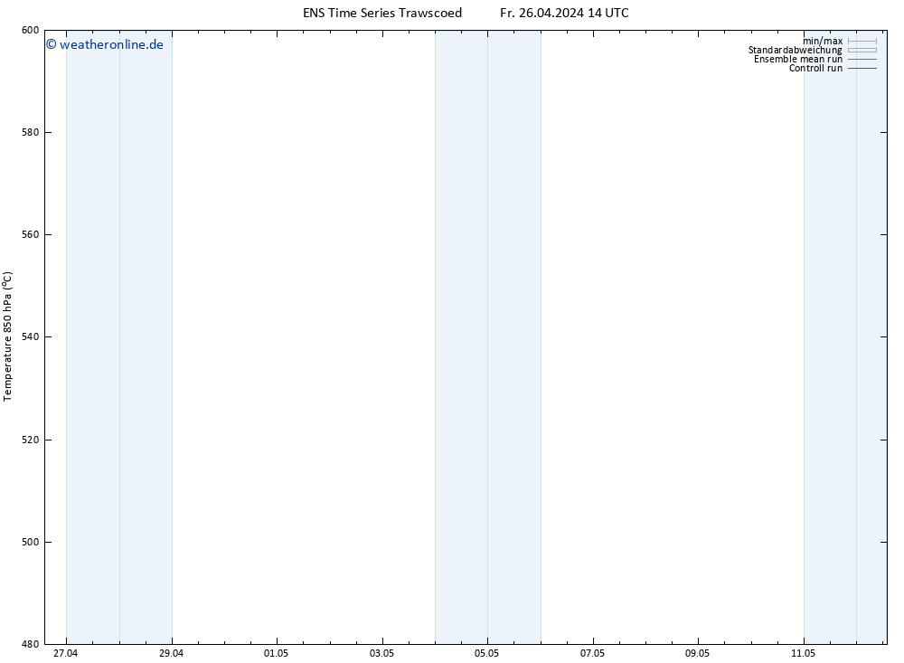 Height 500 hPa GEFS TS Fr 26.04.2024 20 UTC