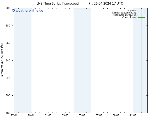 Height 500 hPa GEFS TS Sa 04.05.2024 17 UTC