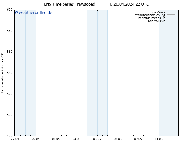 Height 500 hPa GEFS TS Sa 27.04.2024 22 UTC