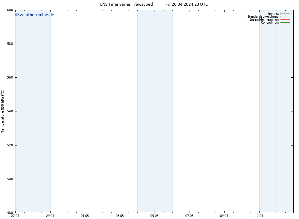 Height 500 hPa GEFS TS Sa 27.04.2024 05 UTC