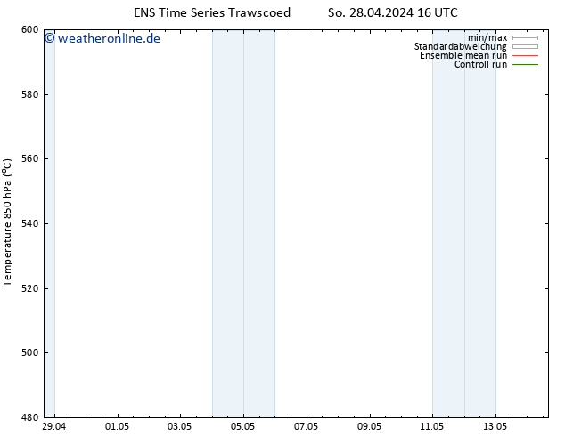 Height 500 hPa GEFS TS So 28.04.2024 16 UTC