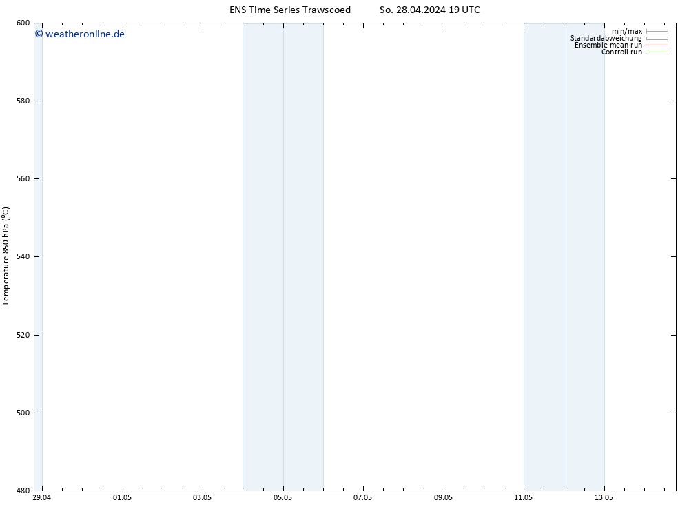 Height 500 hPa GEFS TS So 28.04.2024 19 UTC