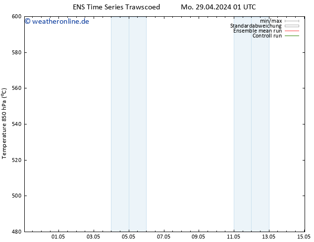 Height 500 hPa GEFS TS Mo 29.04.2024 07 UTC