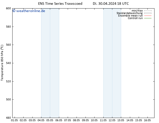 Height 500 hPa GEFS TS Di 07.05.2024 06 UTC