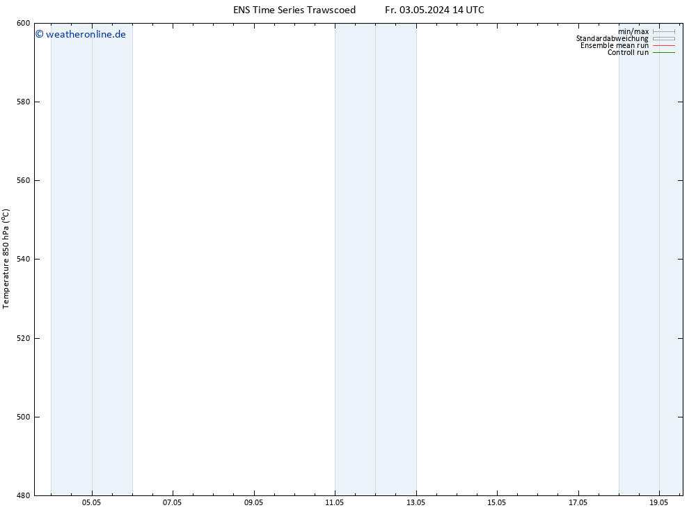 Height 500 hPa GEFS TS Mo 13.05.2024 14 UTC