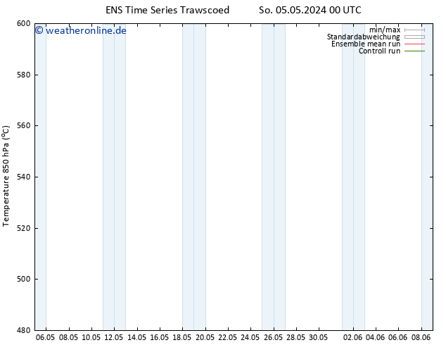 Height 500 hPa GEFS TS Di 21.05.2024 00 UTC