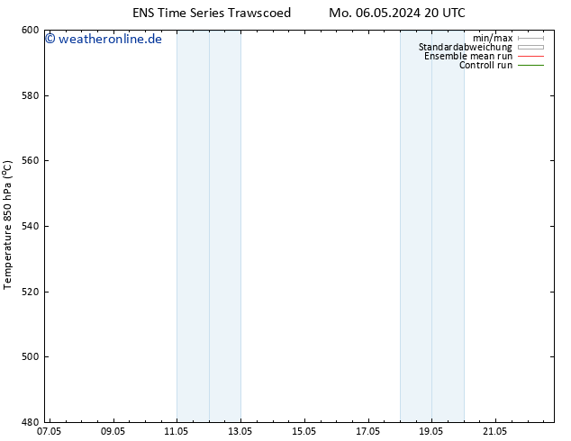 Height 500 hPa GEFS TS Mo 06.05.2024 20 UTC