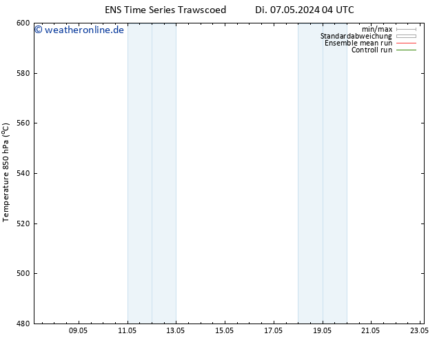 Height 500 hPa GEFS TS Di 07.05.2024 10 UTC
