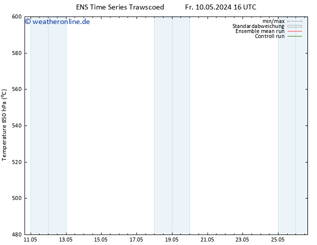 Height 500 hPa GEFS TS Sa 11.05.2024 16 UTC