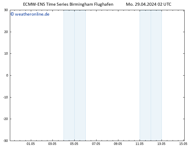 Height 500 hPa ALL TS Fr 03.05.2024 20 UTC