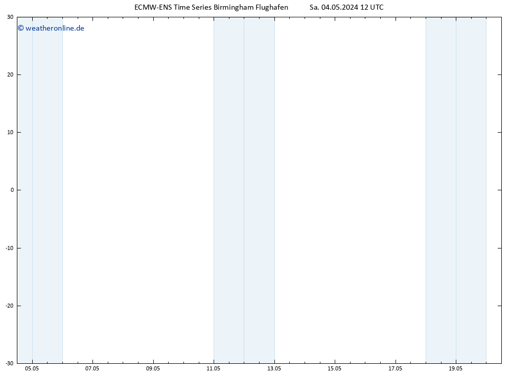 Height 500 hPa ALL TS Sa 04.05.2024 18 UTC