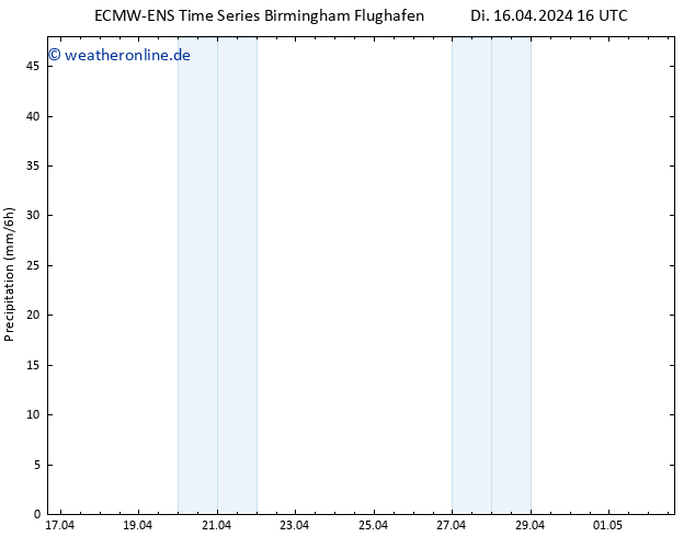 Niederschlag ALL TS Mi 17.04.2024 04 UTC