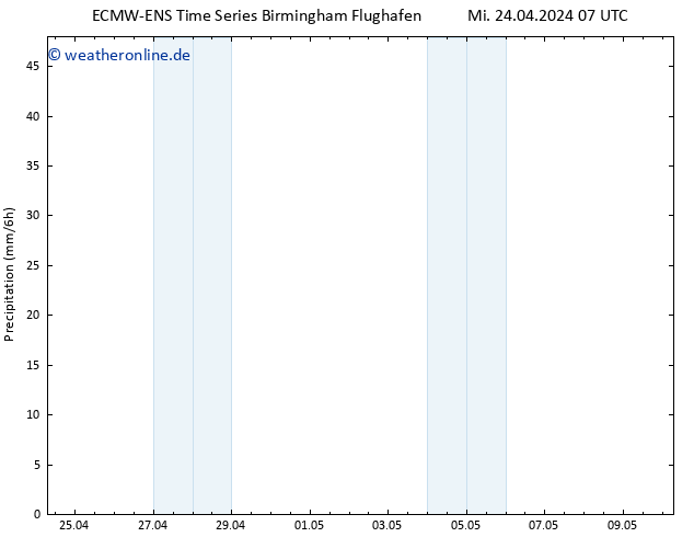 Niederschlag ALL TS Mi 24.04.2024 13 UTC