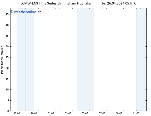 Niederschlag ALL TS So 12.05.2024 05 UTC
