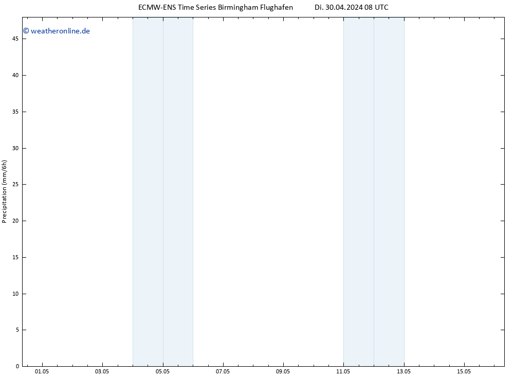 Niederschlag ALL TS Fr 10.05.2024 08 UTC