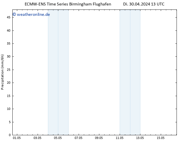 Niederschlag ALL TS Di 30.04.2024 19 UTC