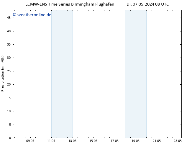 Niederschlag ALL TS Di 07.05.2024 20 UTC