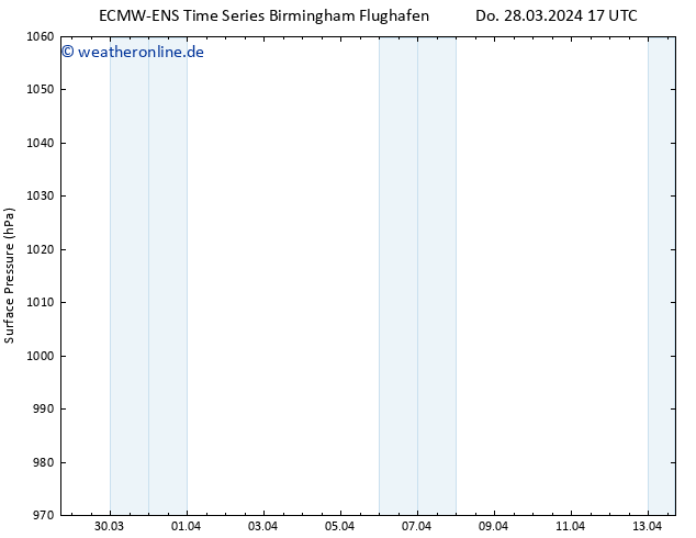 Bodendruck ALL TS So 31.03.2024 23 UTC