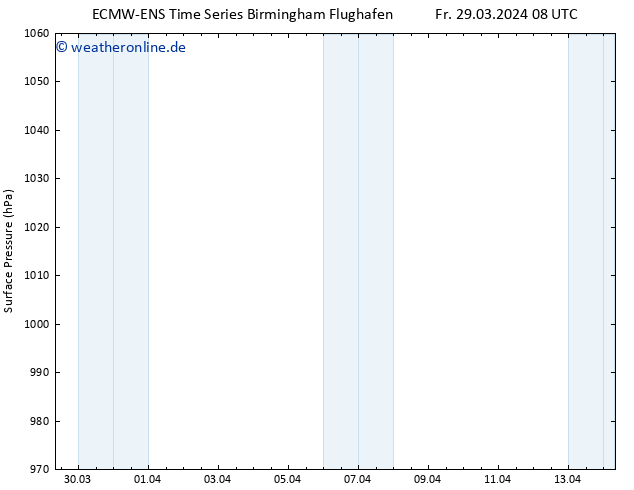 Bodendruck ALL TS So 31.03.2024 02 UTC