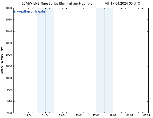 Bodendruck ALL TS Do 18.04.2024 11 UTC