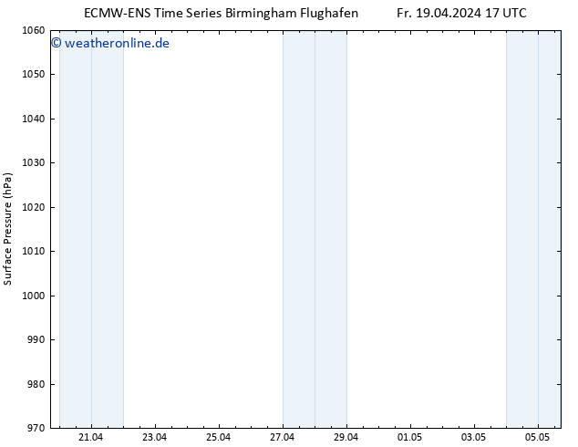Bodendruck ALL TS Sa 20.04.2024 17 UTC