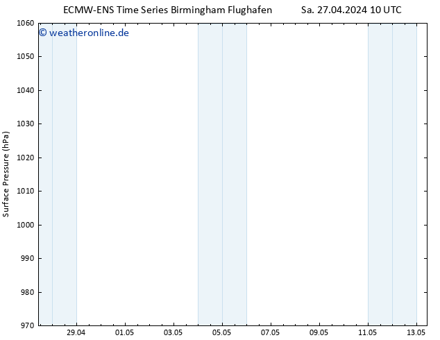 Bodendruck ALL TS Di 07.05.2024 10 UTC