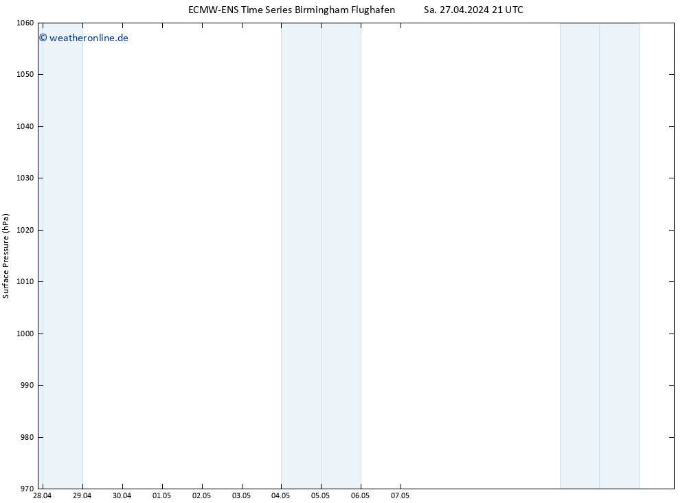 Bodendruck ALL TS Mo 13.05.2024 21 UTC