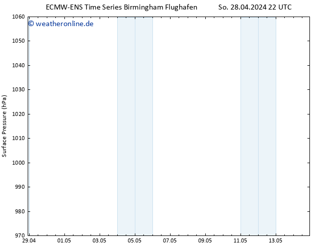 Bodendruck ALL TS Mo 29.04.2024 22 UTC