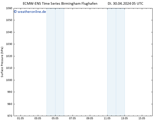 Bodendruck ALL TS Di 07.05.2024 17 UTC