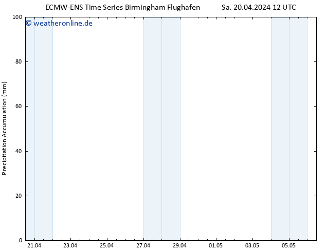 Nied. akkumuliert ALL TS Sa 20.04.2024 18 UTC