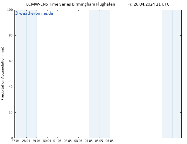 Nied. akkumuliert ALL TS Sa 27.04.2024 21 UTC