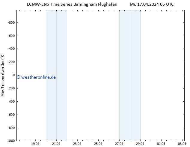 Höchstwerte (2m) ALL TS Mi 17.04.2024 11 UTC