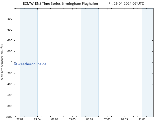 Höchstwerte (2m) ALL TS So 12.05.2024 07 UTC