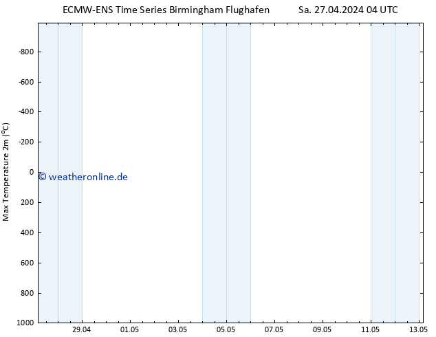 Höchstwerte (2m) ALL TS Mo 13.05.2024 04 UTC