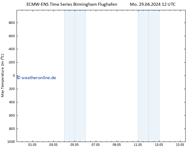 Höchstwerte (2m) ALL TS Mi 08.05.2024 12 UTC