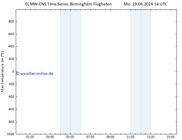 Höchstwerte (2m) ALL TS Mi 15.05.2024 14 UTC