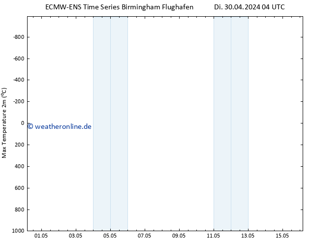 Höchstwerte (2m) ALL TS Mi 01.05.2024 10 UTC