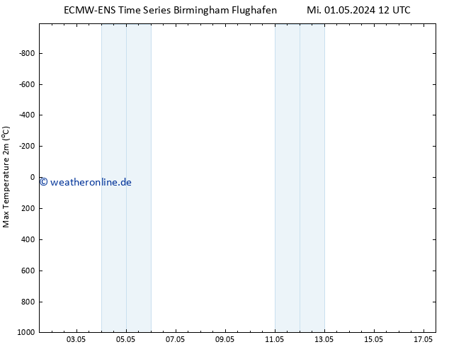 Höchstwerte (2m) ALL TS Do 02.05.2024 12 UTC