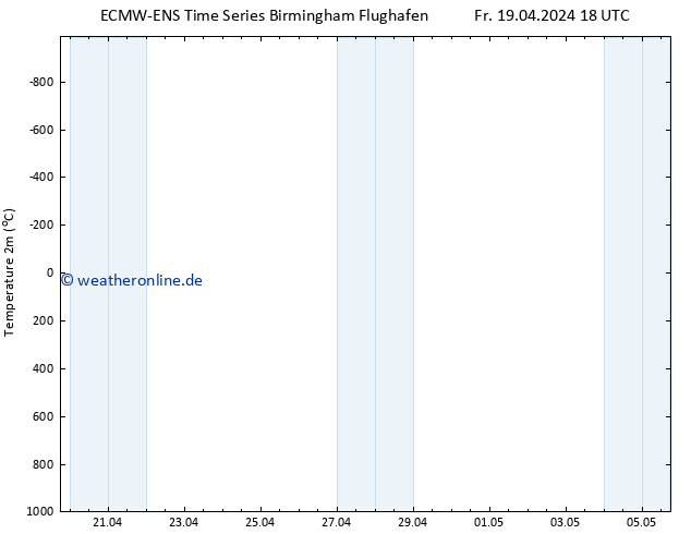 Temperaturkarte (2m) ALL TS Mo 29.04.2024 18 UTC